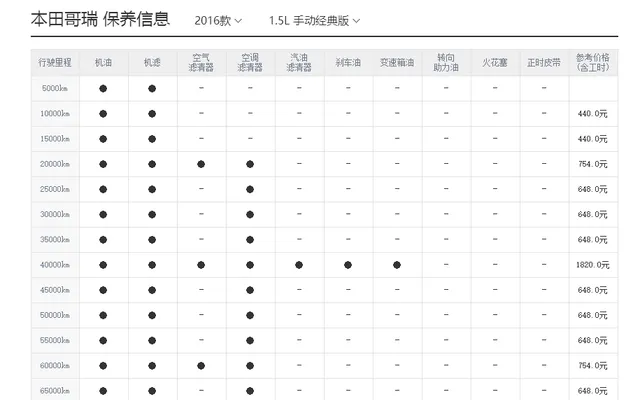 本田哥瑞保养周期，哥瑞保养费用明细表