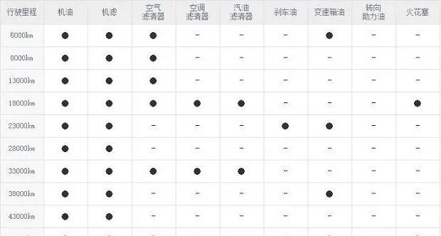 瑞风s2保养周期，瑞风s2多久保养一次