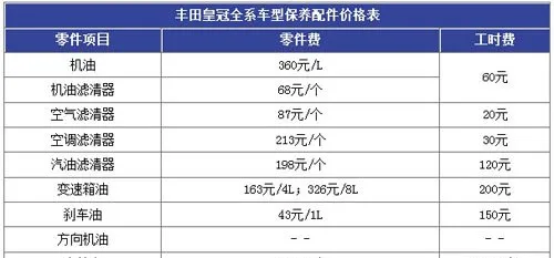 丰田皇冠保养周期，皇冠保养费用明细表