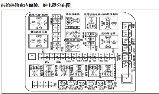 逸动dt保险盒在哪，逸动dt保险盒图解