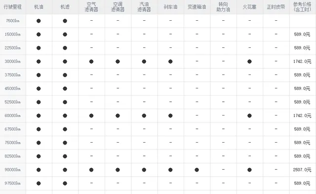 标致5008保养周期，标致5008保养费用明细表