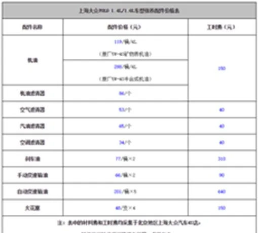 大众polo保养价格周期表，polo多久保养一次