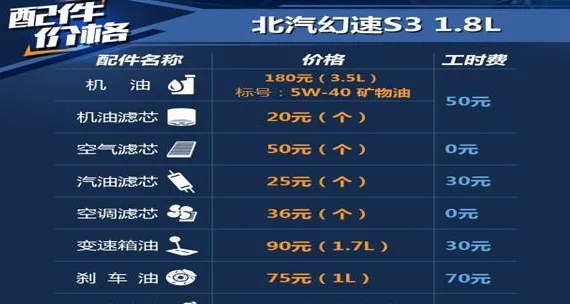 幻速s3保养周期，幻速s3保养费用明细表