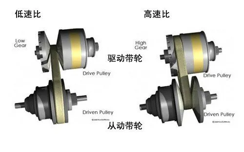 丰田威驰cvt变速箱通病，威驰变速箱异响