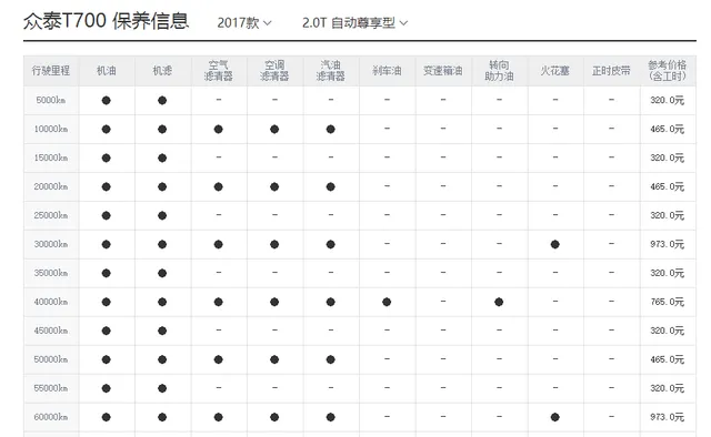 众泰t700保养周期，众泰t700保养费用明细表