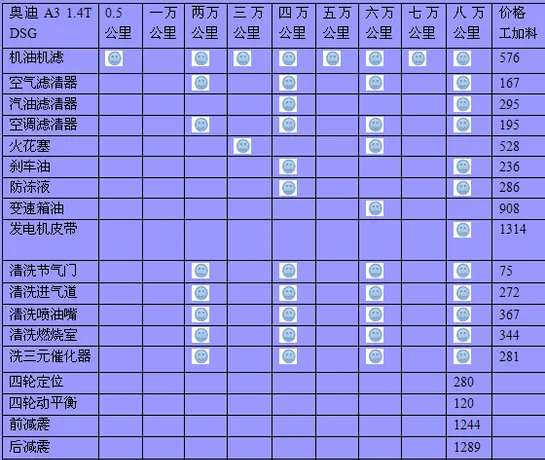 奥迪a3 7万公里保养费用，奥迪a3 七万公里保养项目