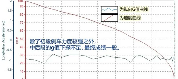 马自达CX-5刹车异响原因，CX-5刹车异响召回