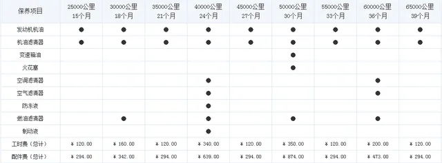 传祺gs3五万公里保养费用，传祺gs3五万公里保养项目