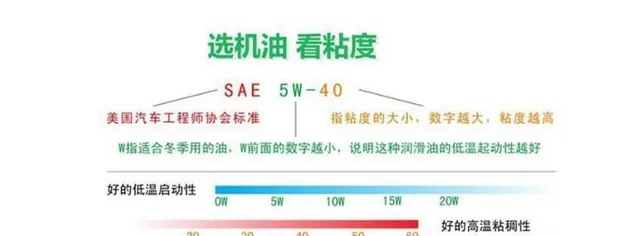 机油5w30是什么意思，5w30机油参数