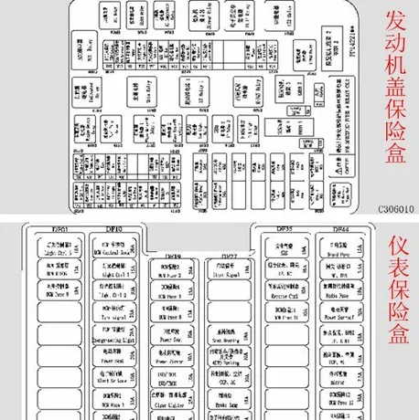 长安睿骋cc保险盒在哪里，睿骋cc保险盒图解