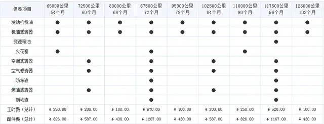 wey vv6保养周期费用，vv6保养费用价格表