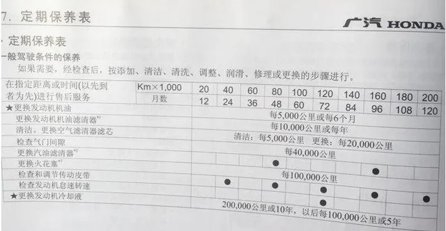 本田锋范保养手册，锋范保养一次多少钱