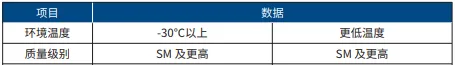 哈弗F7机油型号，哈弗F7用什么机油