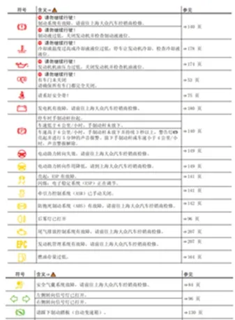 大众polo仪表盘指示灯图解，polo仪表盘功能说明