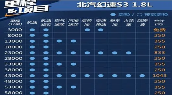 幻速s3保养手册，幻速s3保养一次多少钱