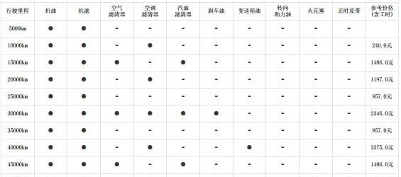 凯迪拉克xt5 2万公里保养费用，凯迪拉克xt5 20000公里保