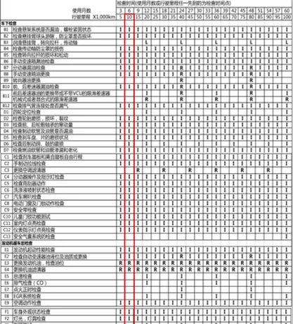 三菱欧蓝德1万公里保养费用，欧蓝德10000公里保养项目