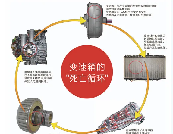 丰田卡罗拉变速箱问题，卡罗拉变速箱异响视频