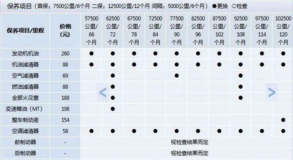 大众新捷达80000公里保养项目，捷达8万公里保养