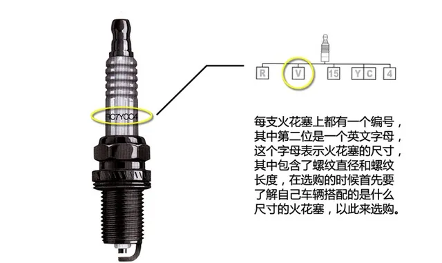 荣威rx3火花塞品牌型号，荣威rx3用什么火花塞