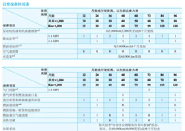 现代悦动保养周期费用，悦动保养一次多少钱