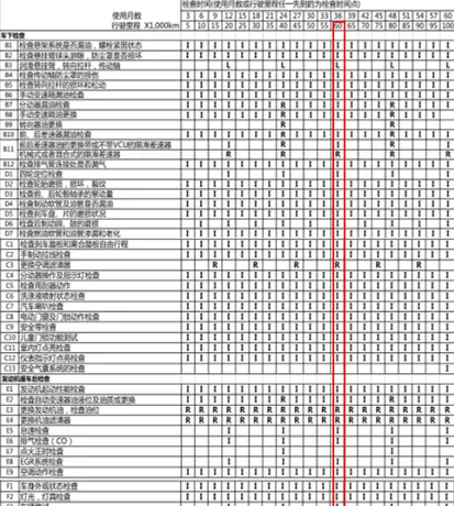 三菱欧蓝德6万公里保养费用，欧蓝德60000公里保养项目