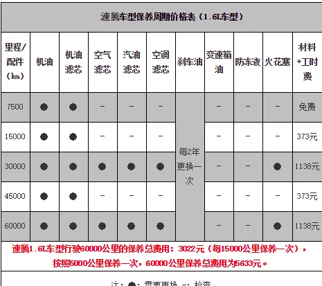 2017速腾保养周期表，新速腾保养费用价格表