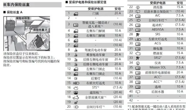 本田缤智保险盒在哪，本田缤智保险丝盒图解