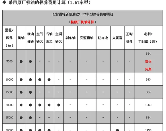 福特蒙迪欧保养周期，蒙迪欧保养费用明细表