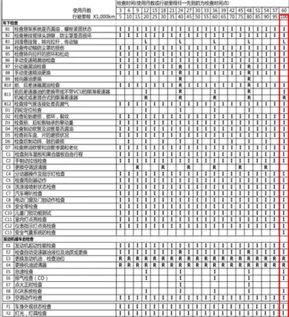 三菱欧蓝德10万公里保养费用，欧蓝德100000公里保养项目