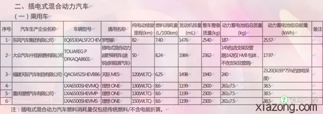 第52批免购置税新能源车 比亚迪多车上榜