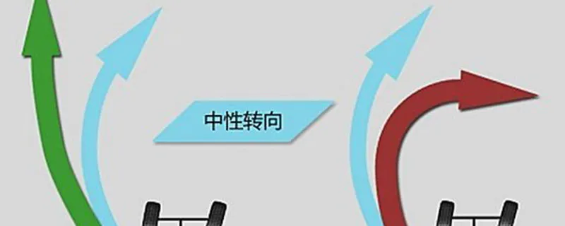 转向不足是什么意思，转向不足是什么意思