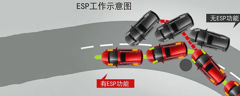 车身稳定控制是什么意思，车身稳定控制开和不开的区别