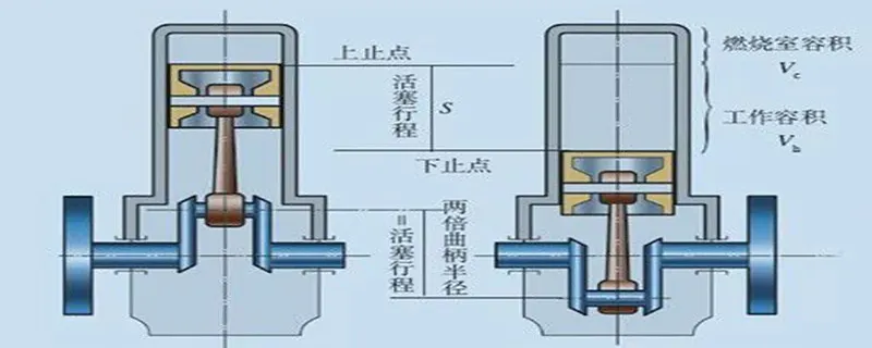 气缸行程是什么意思，气缸上面的行程是什么意思