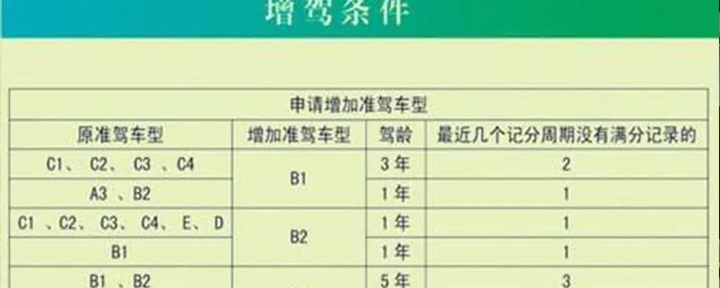 c1如何申请增驾e证，增驾怎么申请