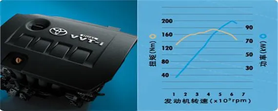 什么是双喷射发动机，双发动机是什么意思？